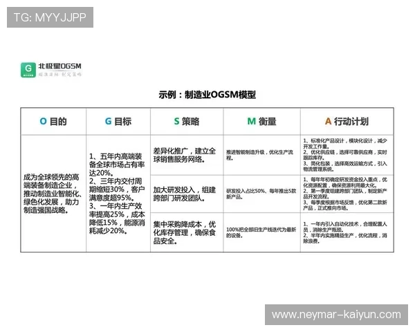 从目标管理到结果驱动 OKR 实践路径探索与实施技巧分析